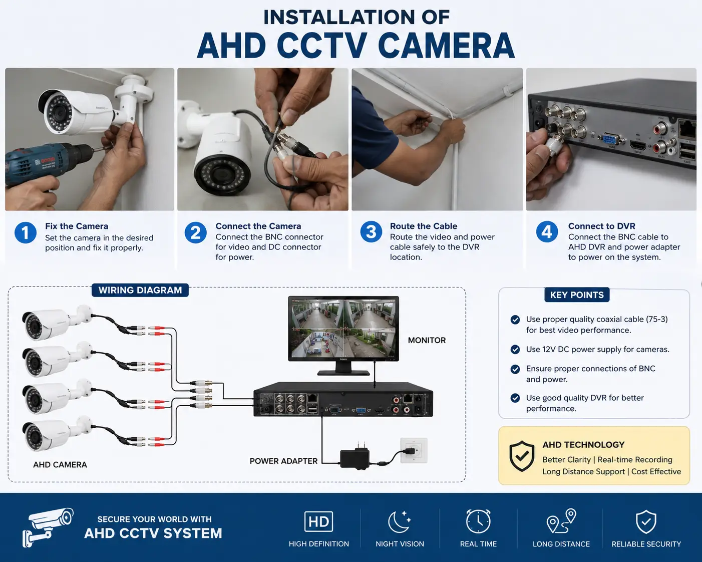HD cctv installation